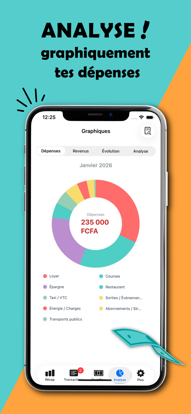 Analyses et graphiques